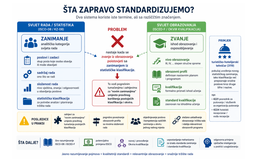 Partnerstvom i jasnom metodologijom do modernog stručnog obrazovanja u BiH