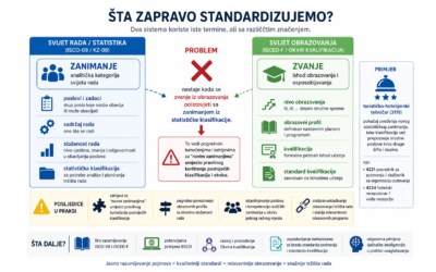Partnerstvom i jasnom metodologijom do modernog stručnog obrazovanja u BiH